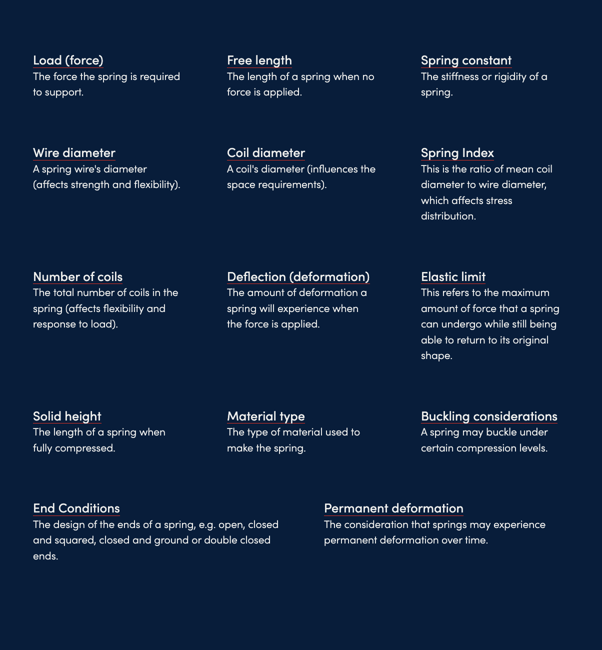 An illustrated grid explaining eleven key factors to consider when specifying a compression spring.