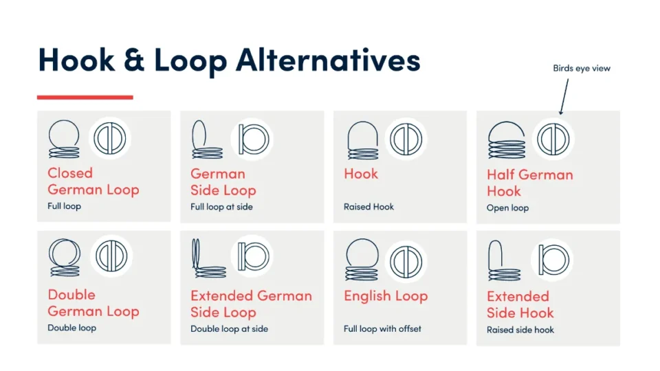 Infographic titled ‘Hook & Loop Alternatives’ showing eight spring end types: closed German loop, German side loop, hook, half German hook, double German loop, extended German side loop, English loop, and extended side hook.