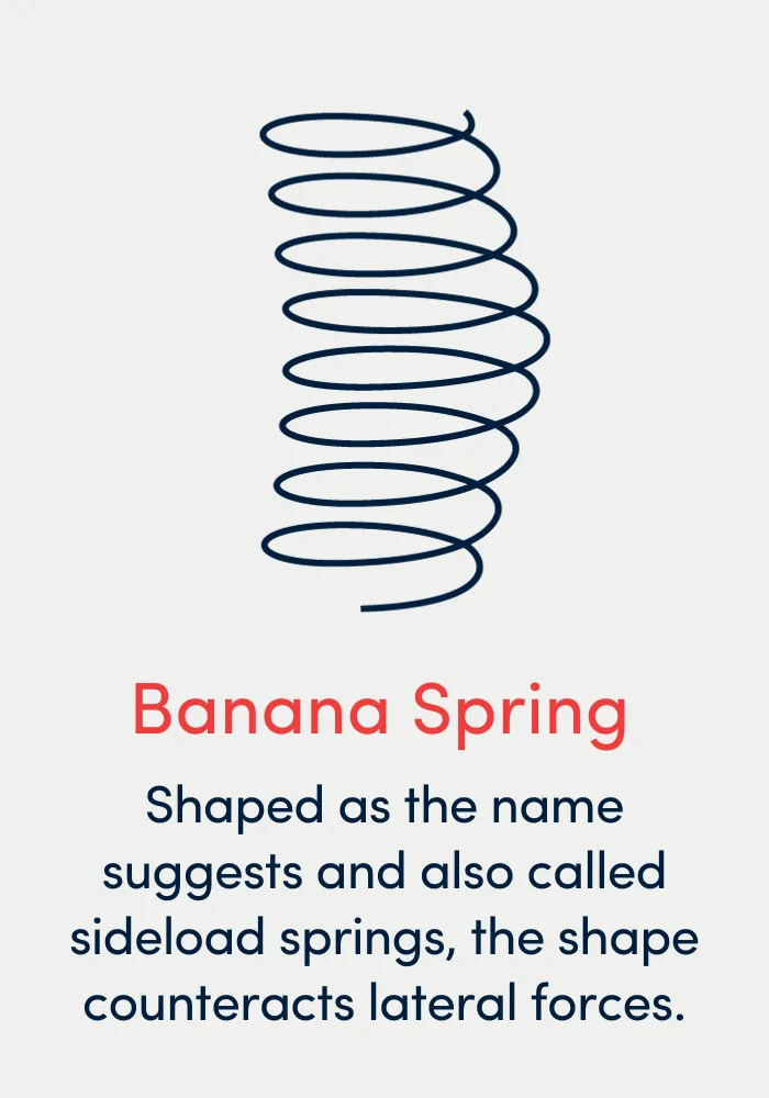 Lesjöfors diagram illustrating a banana spring.