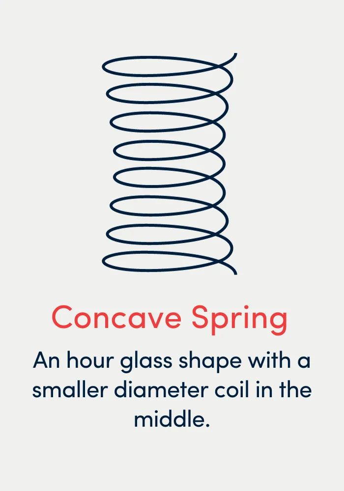 Lesjöfors diagram illustrating a concave coil spring.