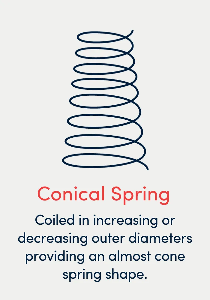 Lesjöfors diagram illustrating a conical coil spring.