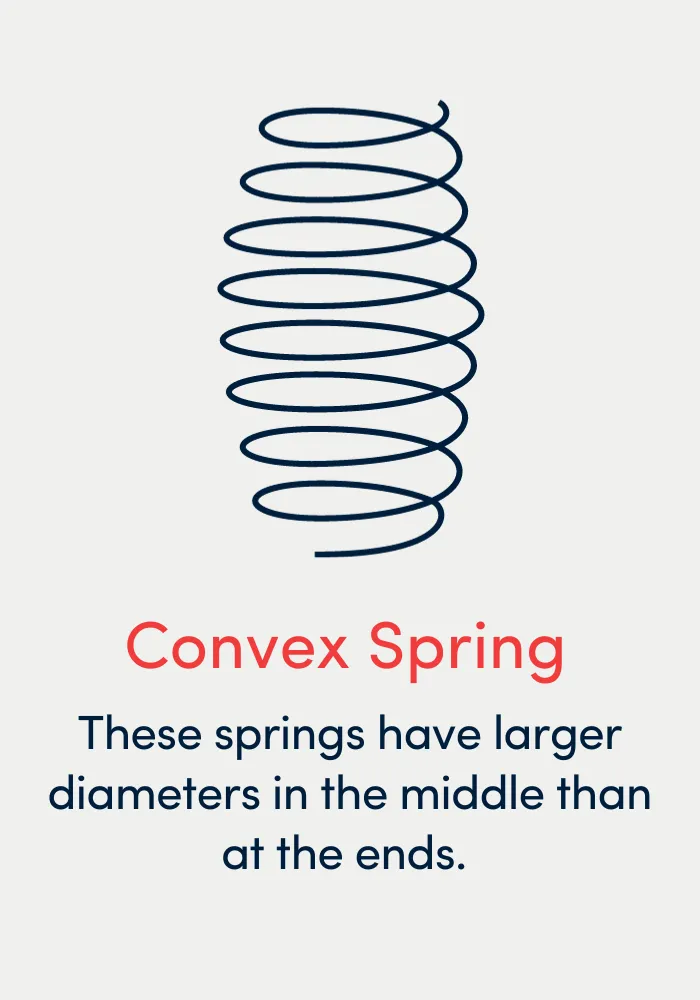 Lesjöfors diagram illustrating a convex coil spring.
