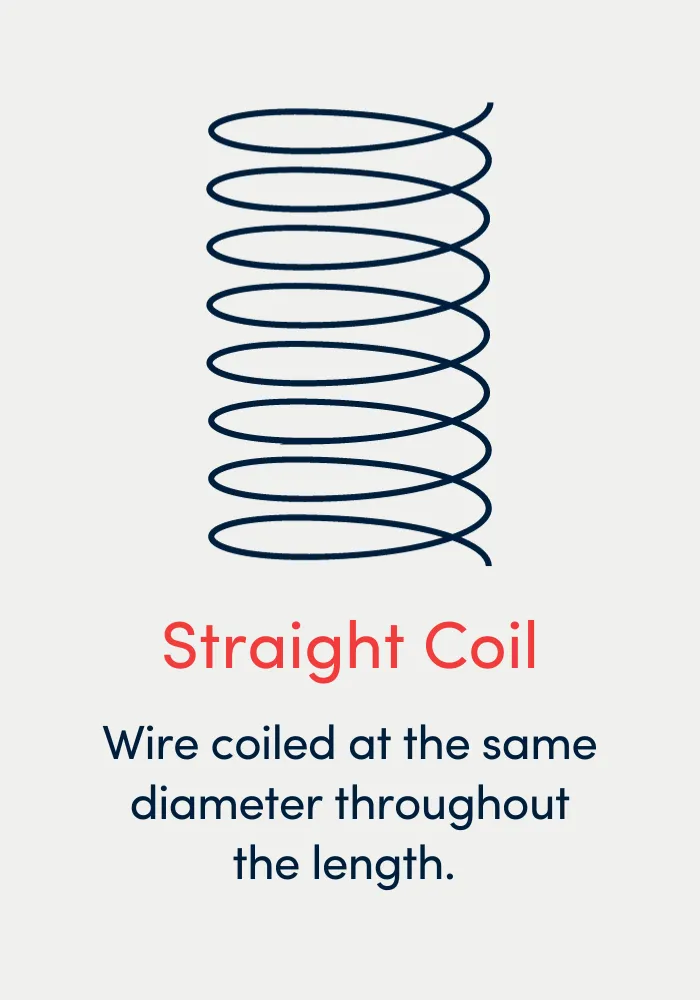 Lesjöfors diagram illustrating a straight coil spring.