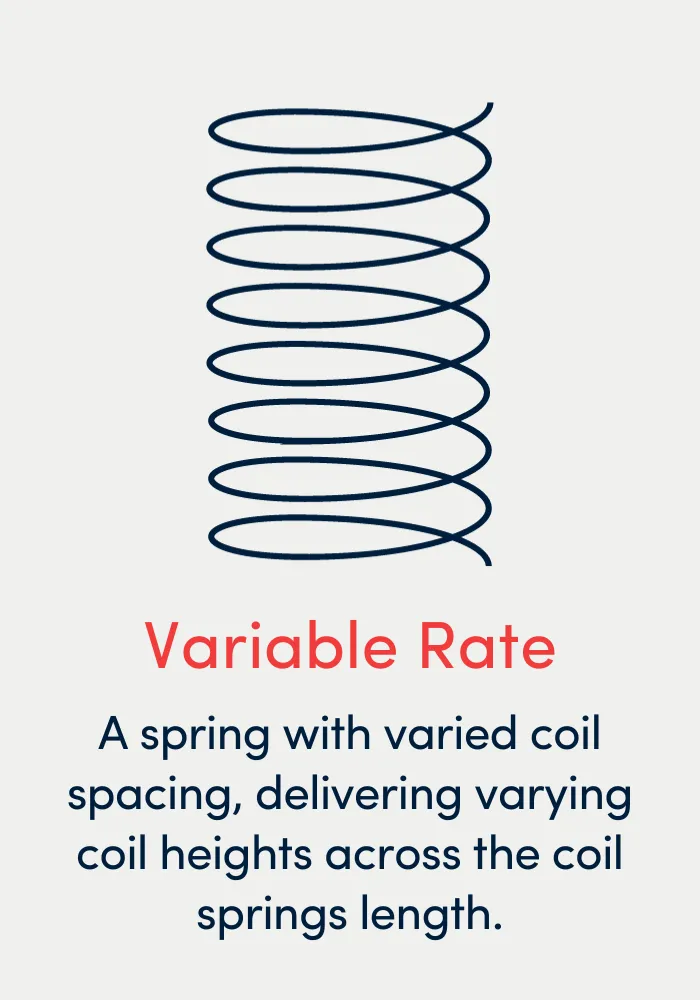 Lesjöfors diagram illustrating a variable rate coil spring.
