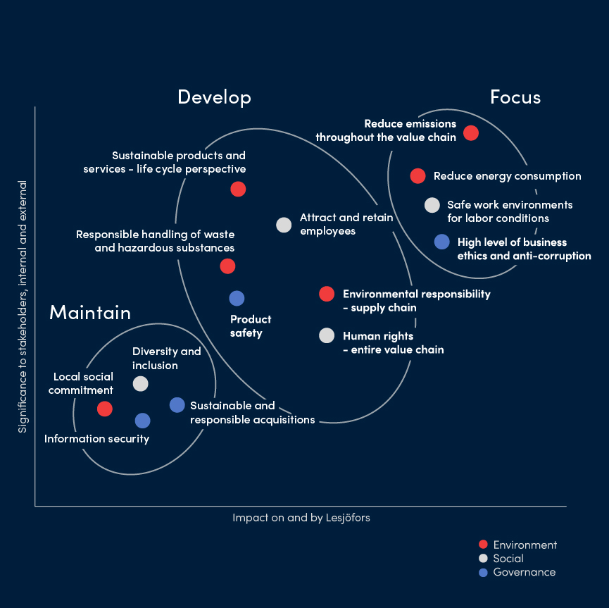Flussdiagramm, das die Phasen des Umgangs mit Veränderungen veranschaulicht: Reaktion, Pause und Reaktion/Antwort. Es umfasst Maßnahmen wie das Anerkennen von Stress und die Neubewertung von Werten.